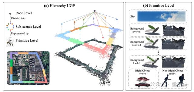 ICCV涌现自动驾驶新范式：统一世界模型VLA，用训练闭环迈向L4