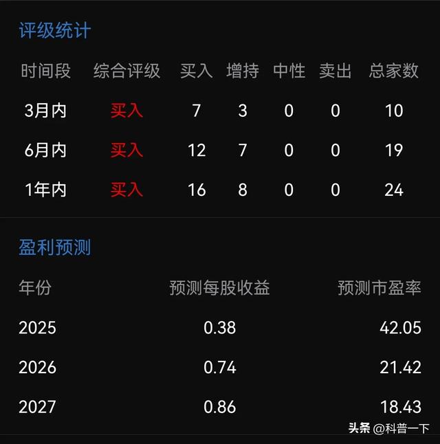 每天一股～完美世界