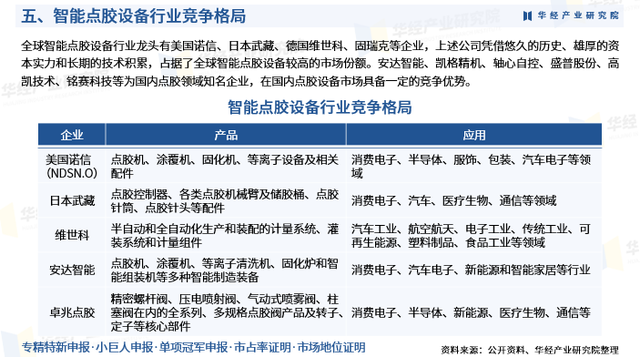 2025年中国智能点胶设备行业市场调查研究报告-华经产业研究院