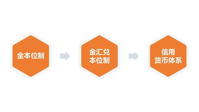 专家分析黄金价格走势
