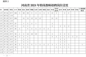 招聘3495名！明天起，河南特岗教师招聘开始报名图片