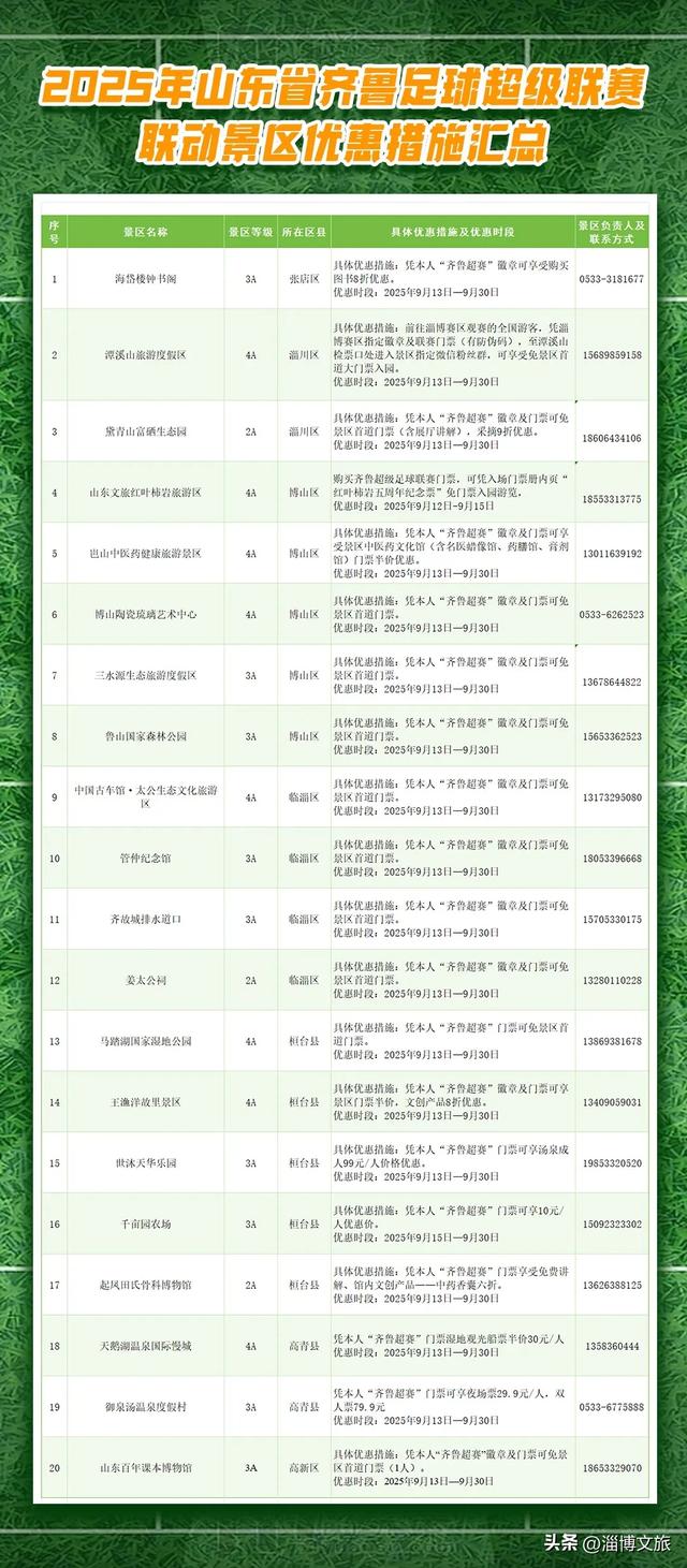 免费！真香！我要去淄博看“齐鲁超赛”了！逛玩指南→