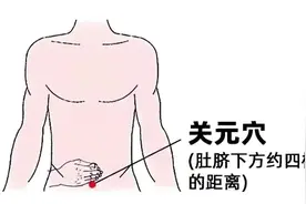 那些对怀孕有益6个穴位你知道吗？每天按一按，长优势卵泡图片