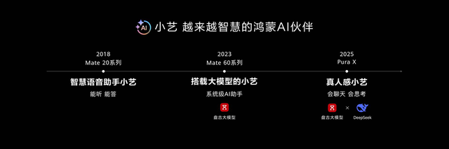 多个榜单第一！华为Pura 80系列在中国电信终端评测论坛上大放异彩