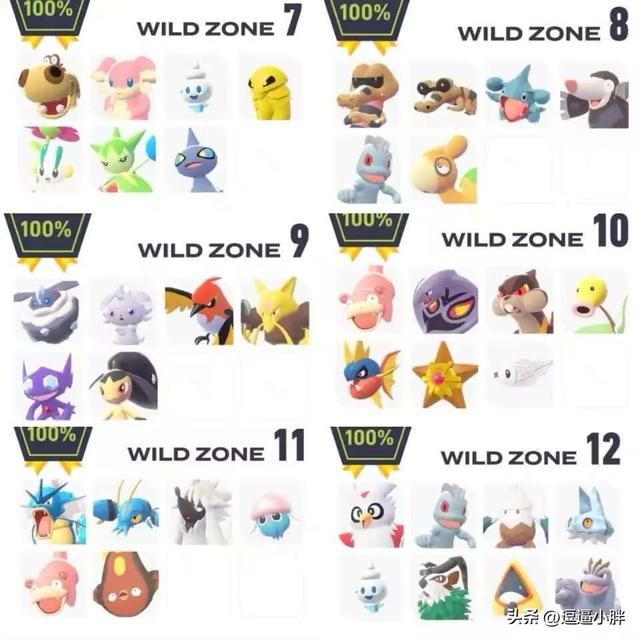 宝可梦传说ZA努力值怎么练？ZA防御特防特攻物攻速度HP增加方法