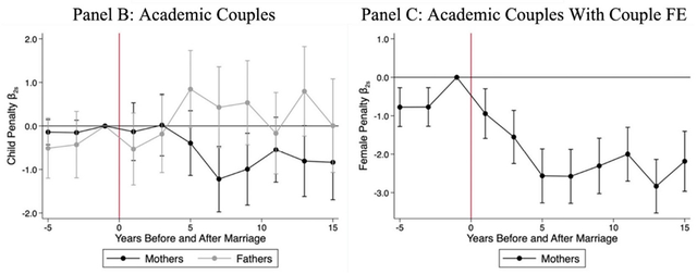 【香樟推文3741】科学界的女性：来自婴儿潮时期的经验启示