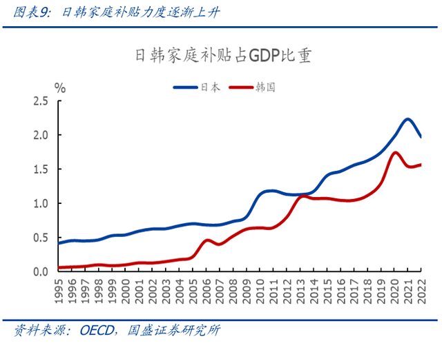 育儿补贴落地影响几何