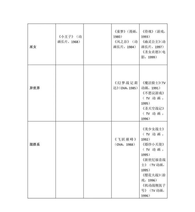 从《阿拉蕾》到《EVA》！80-90 年代日本战斗美少女进化史