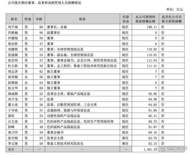 鲁泰纺织2025年上半年净利翻番 60岁董事长刘子斌去年报酬198.11万
