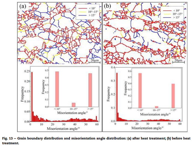 哈工大姜巨福教授《JMR&T》：热处理参数优化 挤压铸造大型铝合金件力学性能显著提升
