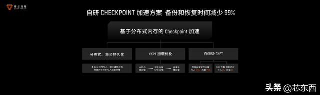 摩尔线程技术分享日干货！原生支持FP8、DeepSeek R1推理加速150%