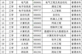 专升本政策有调整，25年实行，再不用羡慕本科生了图片