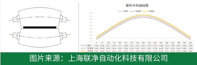探秘材料界 “全能冠军” 芳纶纸：从性能神话到国产化突围