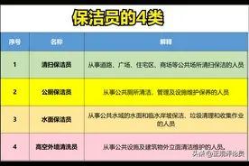 最新：5月1日起实施，保洁员也要考证了，4个专业3个等级图片
