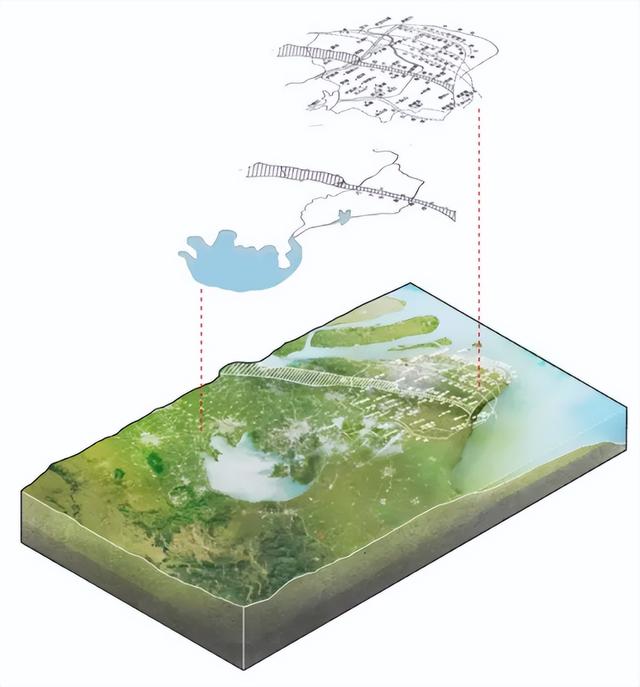 冈身与上海方志中的历史水系河道