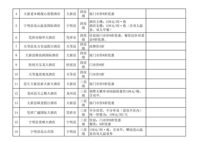 重磅福利！凭高铁票游崇左，38家景区免门票、半价
