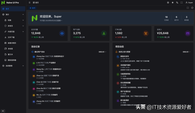 【推荐】一款基于 Vue3 完全开源免费、界面精美的后台管理模板