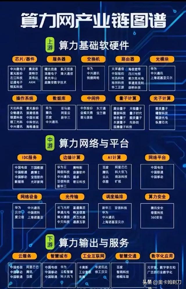 算力革命的觉醒：数字时代的引擎与未来