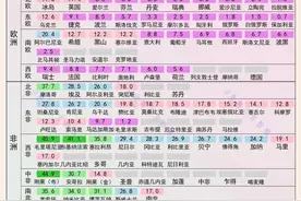896工作制，各国有多少人在这样上班？图片
