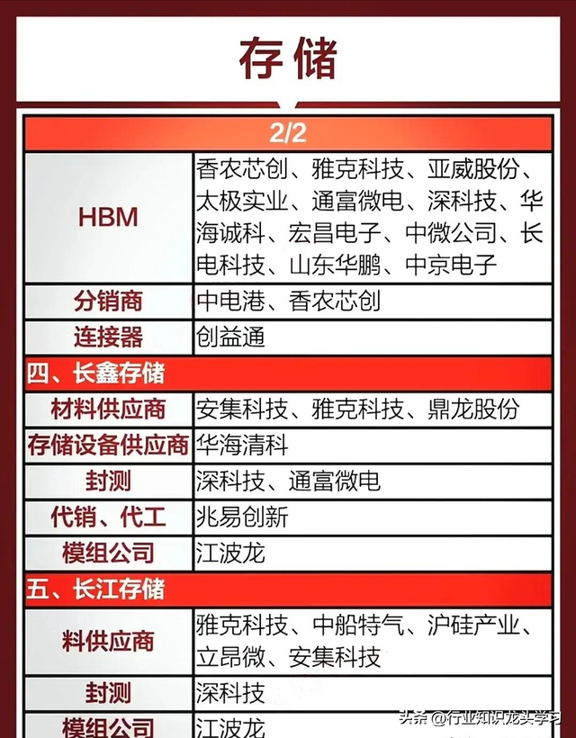 值得珍藏：存储芯片+国产光刻机+有色金属+固态电池+半导体等