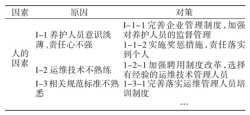 基于PSO、BPNN桥梁运维安全风险可视化控制方法研究插图17 基于PSO、BPNN桥梁运维安全风险可视化控制方法研究