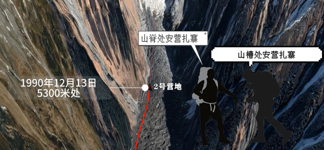 17人登山队全军覆没，让它成为人类真正的禁地，结合地图了解一下