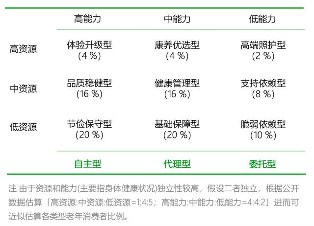 告别“想当然”，「预制菜」真的适配「银发人群」吗？