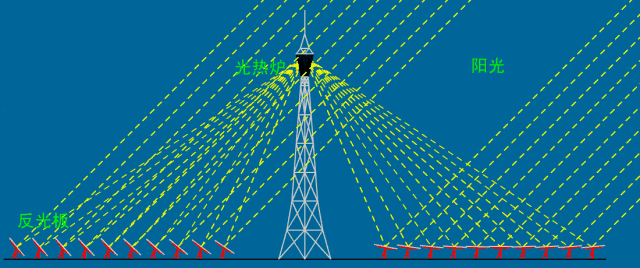 60 + 电厂设备原理动图！直观到一看就懂，收藏这篇就够了
