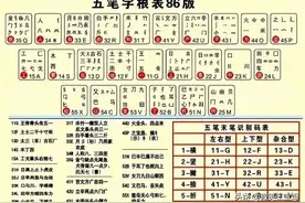 五笔字根一览表，收藏起来看看，还有多少人在用图片