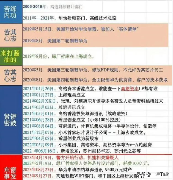 华为骨干偷窃芯片技术被判！主犯被扒牵扯国外，应了董明珠那句话
