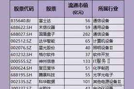 A股概念龙头：人形机器人+华为欧拉+固态电池+PEEK材料+量子科技图片