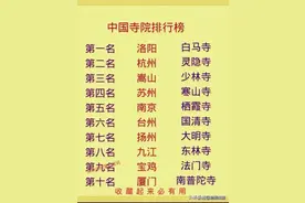 终于有人把中国寺院排行榜整理出来了，涨知识，不知道的收藏看看图片