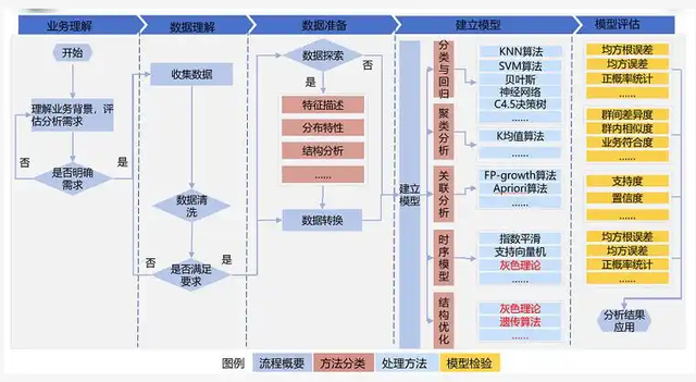 看完了这篇数据建模，才发现以前的都白看了!