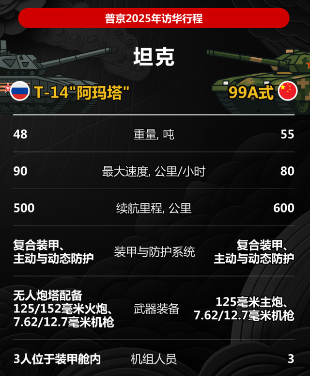 中俄先进武器对比，谁赢了？俄没料到，解放军还藏了六大隐形军力