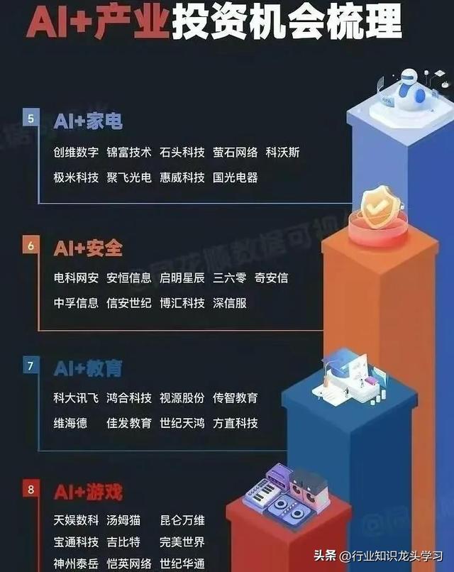 硬科技：机器人+国资云+有色金属+AI产业+算力+汽车零部件等