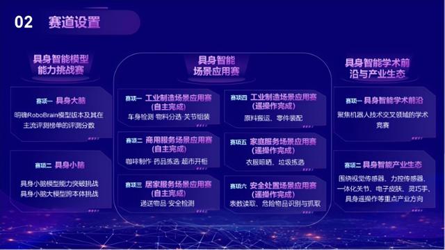 火热报名中！中关村具身智能机器人应用大赛，你想知道的都在这儿→