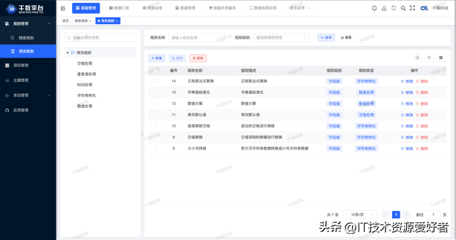 【推荐】一款开源一站式数据中台，覆盖中台所有等核心功能！