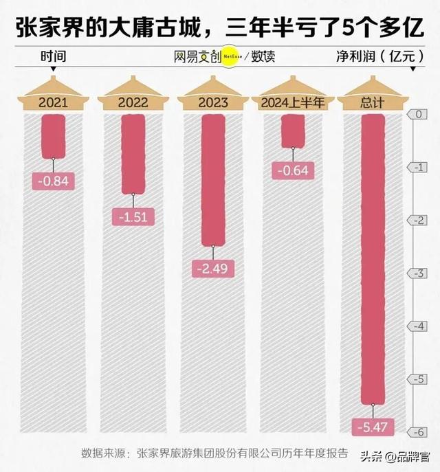 又一网红景区暴雷？曾是云南热门景区之一，今因诡异装置被骂惨了