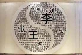 溯源百家姓之“仝”姓，卜卦的魅力！图片