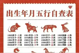 出生年月五行自查表，太实用了，收藏起来看一看！图片