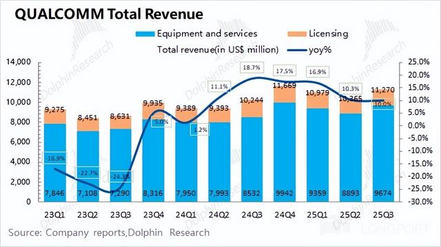 高通：撕下 “手机股” 标签，AI 算力才是 “新希望”？