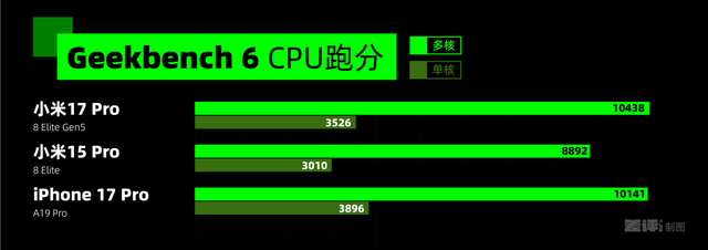 左手改名右手背屏，小米17 Pro真能对标苹果？