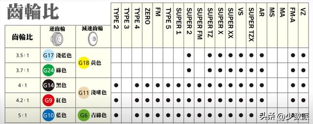 谁还不是第一批新能源车主呢？田宫迷你四驱车动手装