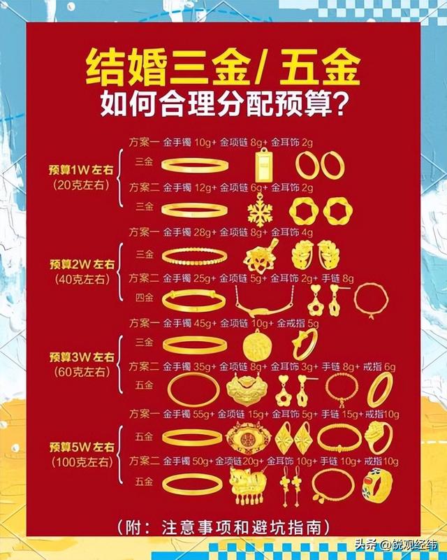 金价疯涨60%后警报拉响！2026是回调还是续涨，看懂3个关键再出手