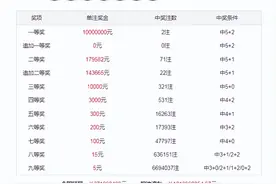 牛顿大乐透076期：一注5+2前区龙头单挑02，后区两码推荐08+11图片