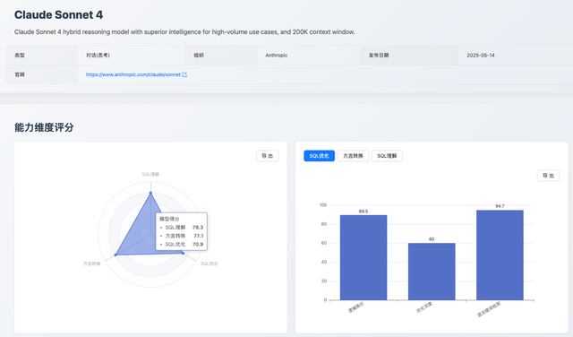 2025 年 7 月《大模型 SQL 能力排行榜》发布
