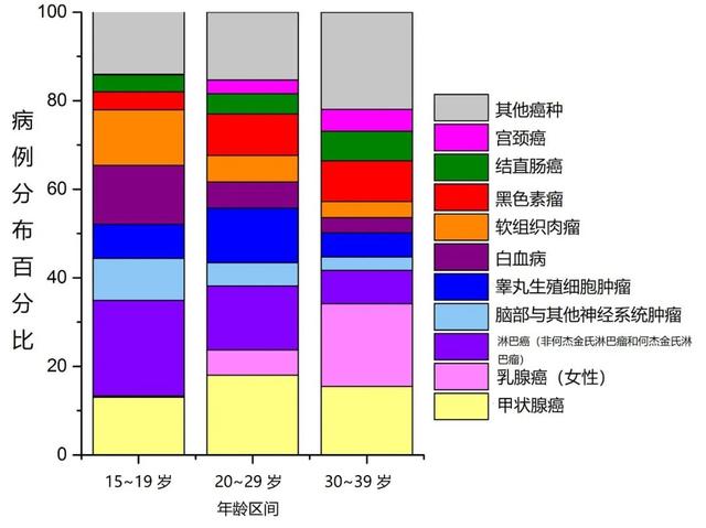 中国女留学生确诊患癌，索赔7.18亿元！曾无防护接触农药超7000小时，美国知名大学回应