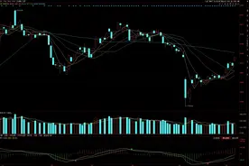 5月13日A股策略：中美相互取消91%的高关税！各路资金疯狂回流！图片