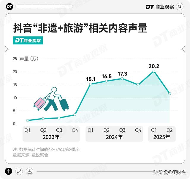 非遗小城，正在成为打工人的年假圣地