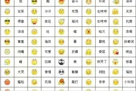 微信表情都代表什么含义，你知道吗？建议收藏保存！图片